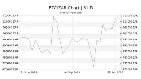 btc live chart zar